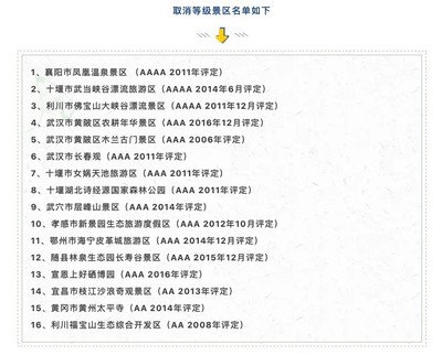 湖北省16家A級旅游景區(qū)被摘牌 有4A級景區(qū)近3年未正常營業(yè)