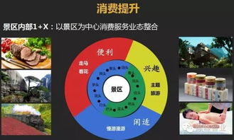 景區運營提升旅游投資價值