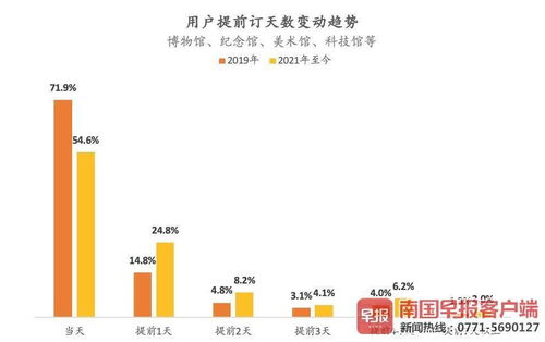 防聚集 可追溯 阻黃牛,預(yù)約旅游巧解疫情常態(tài)化景區(qū)運(yùn)營(yíng)難點(diǎn)