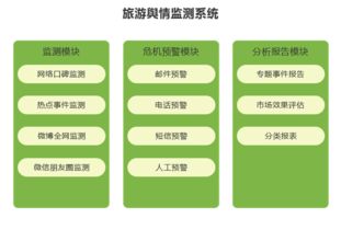 全域旅游運(yùn)營(yíng)五大系統(tǒng),讓你離游客更近