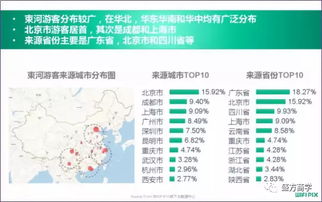 文旅融合背景下旅游投資的風(fēng)險(xiǎn)與控制