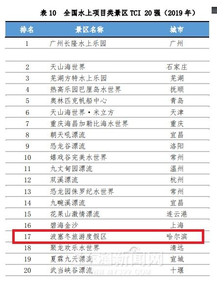 你去過嗎 黑龍江這三個(gè)地方入選 中國(guó)旅游消費(fèi)便利景區(qū)