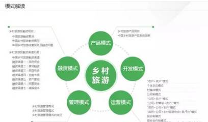 【鄉(xiāng)村旅游】2017年鄉(xiāng)村旅游投資、消費(fèi)與政策