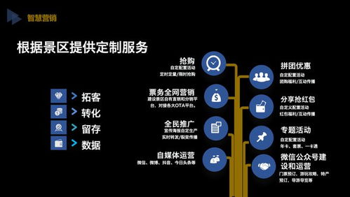 如何建設(shè)智慧景區(qū),打造景區(qū)智慧管理新模式