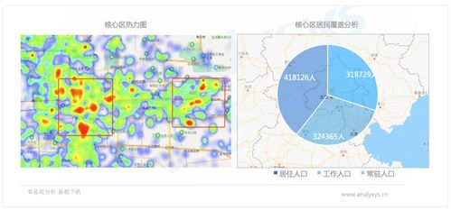 后疫情時(shí)代旅游景區(qū)營銷,這些數(shù)據(jù)你用對了嗎 易觀千帆行業(yè)案例