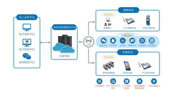 海航旅業(yè)旗下九天達(dá)股份推出 旅游運(yùn)營管理云平臺