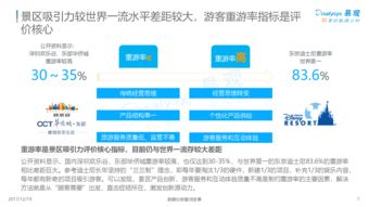 中國景區經濟2.0專題分析2017