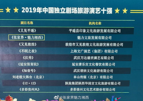 風口聚焦 卷進疫情漩渦的魅力湘西 馮小剛劉歡操刀,實控人躋身胡潤全球富豪榜