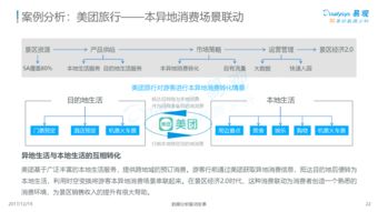 中國景區經濟2.0專題分析2017