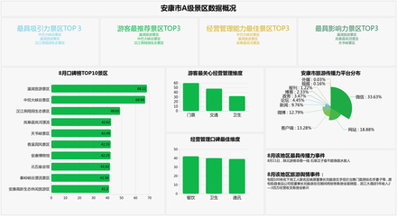 8月陜西省各地市旅游口碑排行榜 第一名竟是漢中