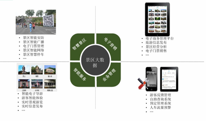 旅游大數據分析系統解決方案(圖文)