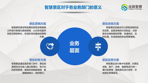 后疫情時代 智慧景區(qū)數(shù)字化建設(shè)向互聯(lián)網(wǎng) 旅游體驗(yàn)升級,科技賦能 運(yùn)營提效