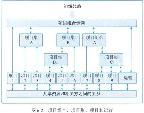 第六章 項目管理概論 考試重點(diǎn)