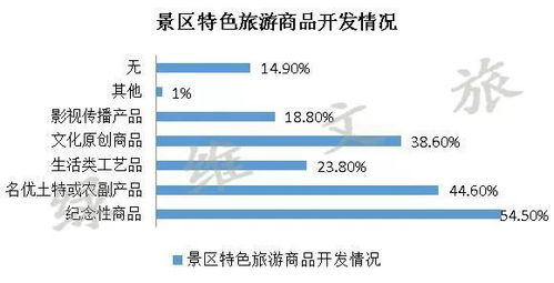 林峰 景區門票定價及創新發展研究報告