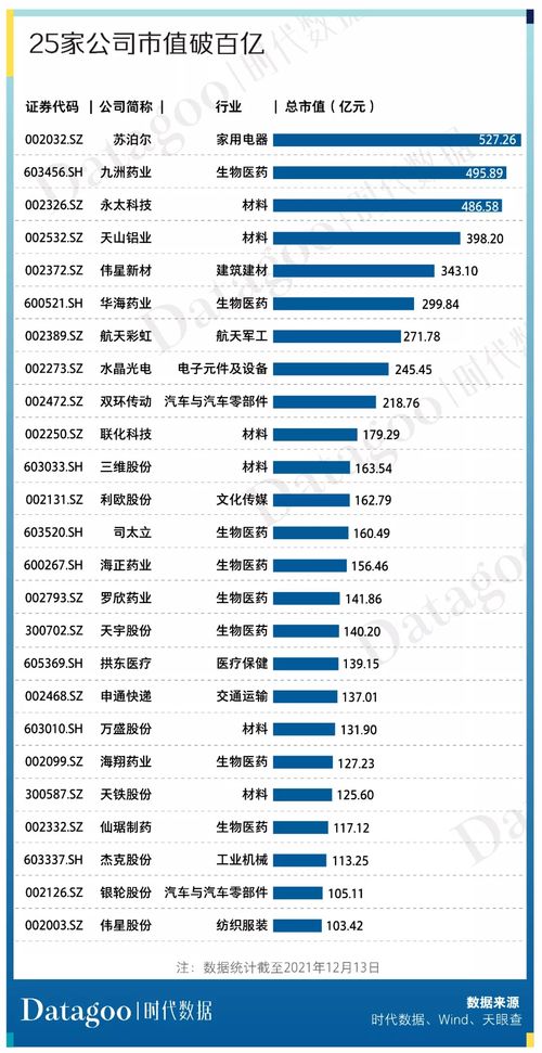 a股資本地圖臺州篇 61家公司上市,市值近七千億,超九成為細分領域龍頭