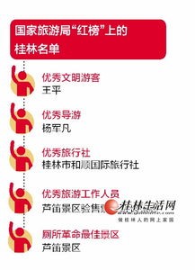 國家旅游局昨發(fā)布 十一 旅游 紅黑榜