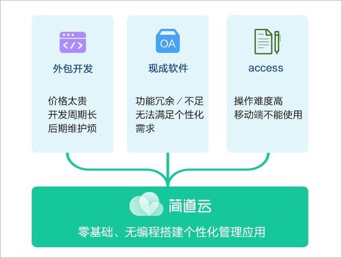簡道云 給oa做減法,回歸管理工具本質(zhì)