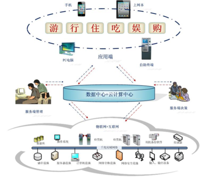 新立訊一科技改變未來