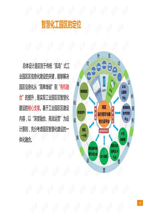 智慧化工園區一體化管理平臺建設運營方案.pdf 旅游文檔類資源 csdn下載