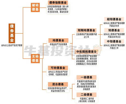 想買債券基金 先來認識債券基金大家族吧