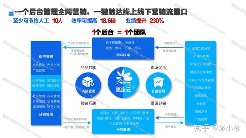 旅游電商營銷系統,中小景區及旅行社看過來