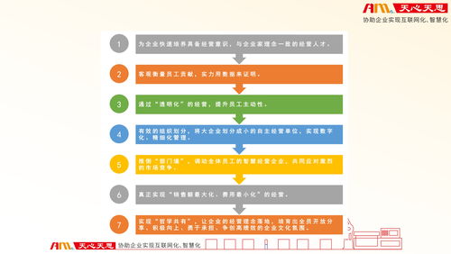 天心天思阿米巴經營管理