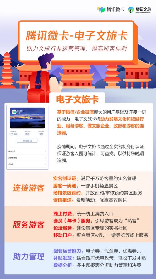 電子文旅卡 助力運營管理,提高游客體驗