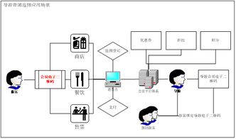 優化景區運營管理系統，提升旅游景區經營管理水平